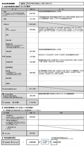 福祉医療機構2018要望額調書